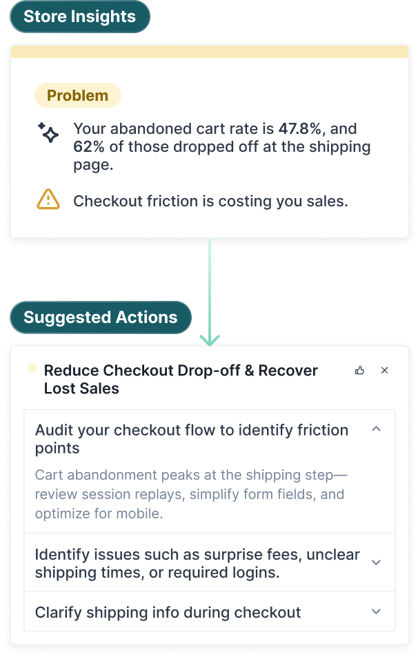 AI marketing strategy - suggested actions